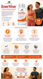 EnerVive™ – Clean Energy, Focus & Immune Support Formula
